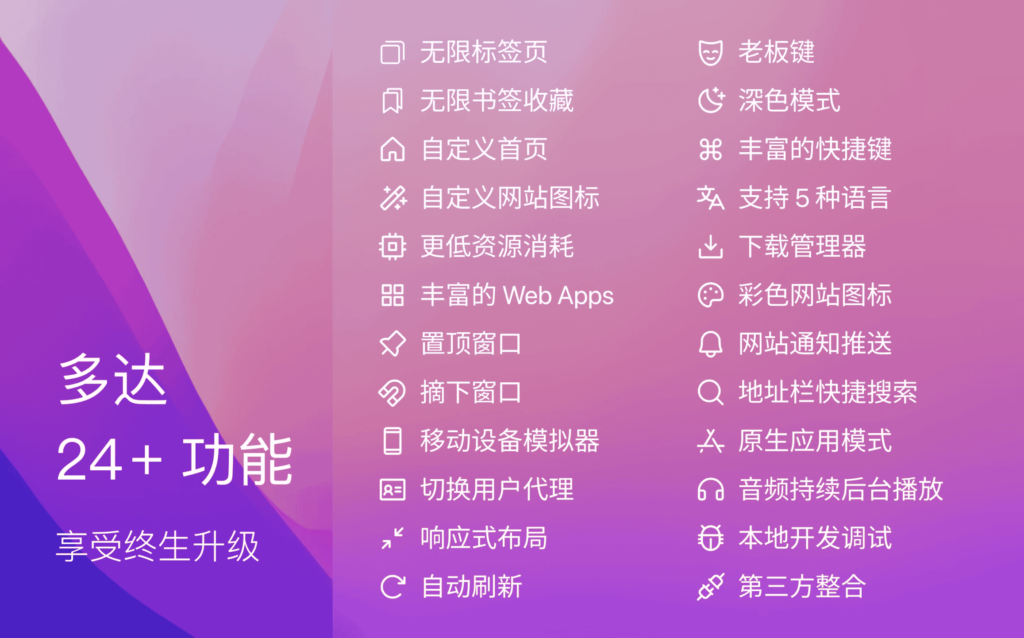 图片[2]-MenubarX Pro for Mac v1.6.9 中文破解版 牛逼的菜单栏浏览器-Mac软件免费下载-Mac良选