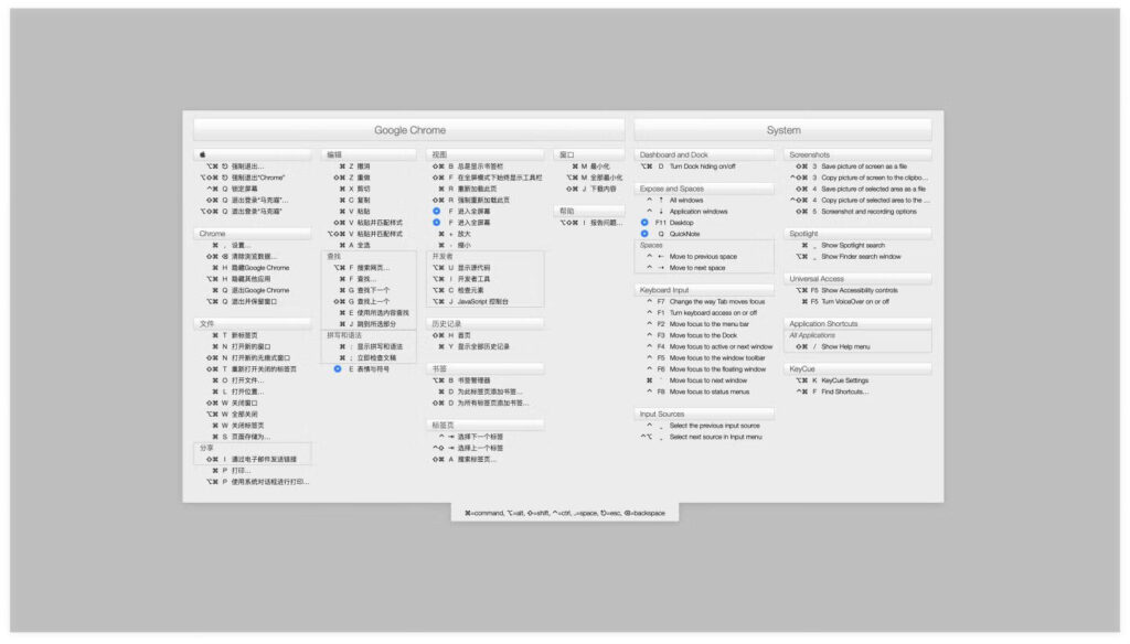 图片[1]-KeyCue for mac v10.2激活版 快捷键辅助管理工具-Mac软件免费下载-Mac良选