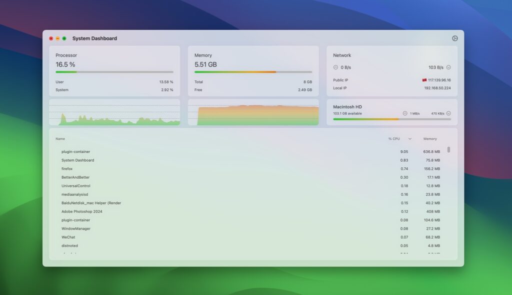 图片[1]-System Dashboard for Mac v4.9.3 中文激活版 系统仪表板-Mac软件免费下载-Mac良选