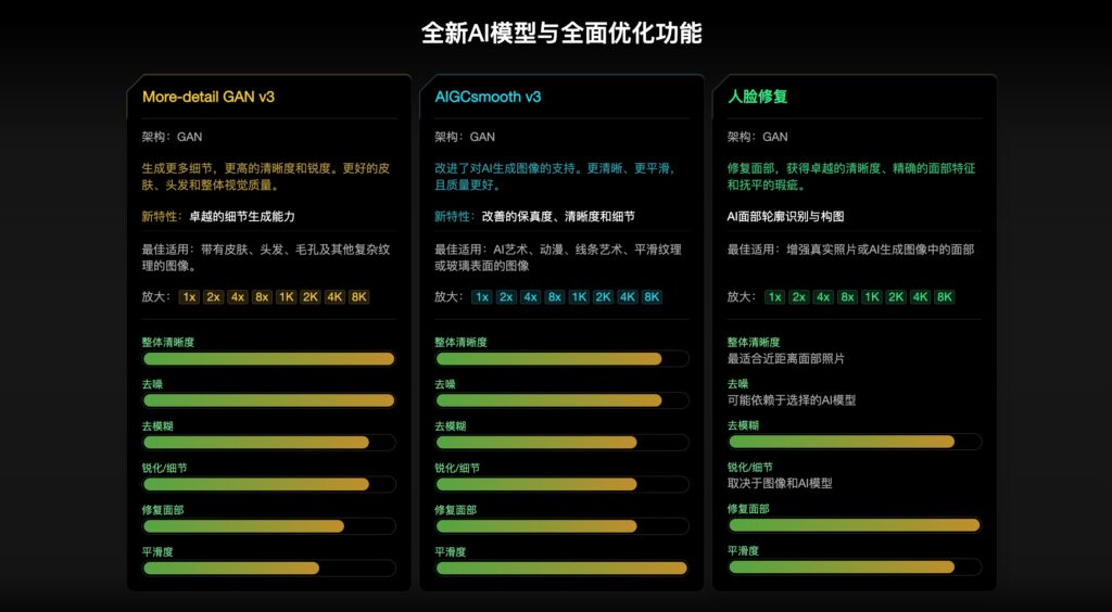 图片[7]-Aiarty Image Enhancer for mac v3.5 激活版 AI图像增强器-Mac软件免费下载-Mac良选