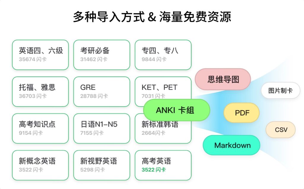 图片[4]-WinkNotes/TwinklingCard v2.16.0 破解版  闪卡/学习工具-Mac软件免费下载-Mac良选
