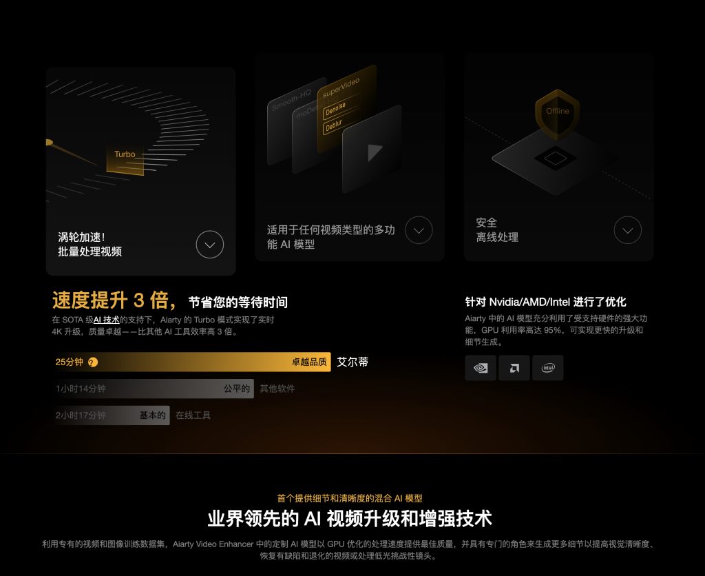 图片[4]-Aiarty Video Enhancer for Mac v3.0 直装版 Aiarty Ai视频增强器-Mac软件免费下载-Mac良选