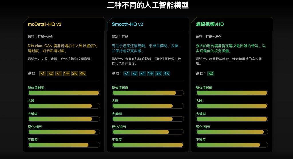 图片[8]-Aiarty Video Enhancer for Mac v3.0 直装版 Aiarty Ai视频增强器-Mac软件免费下载-Mac良选