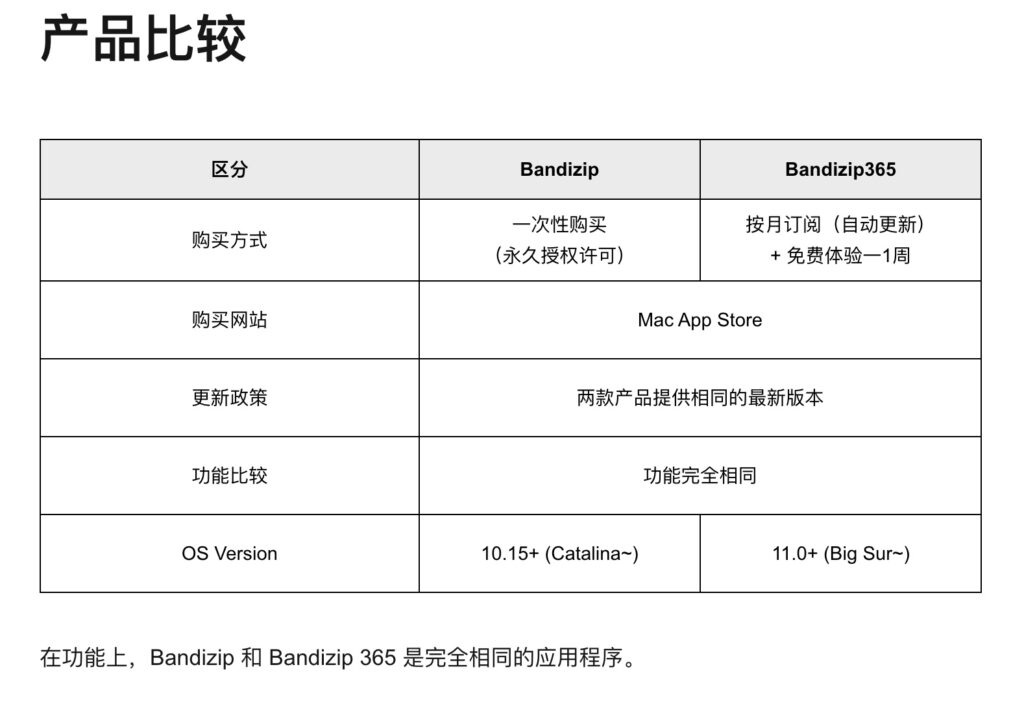 图片[2]-Bandizip 365  for mac v7.36  激活版 「解压缩工具」-Mac软件免费下载-Mac良选