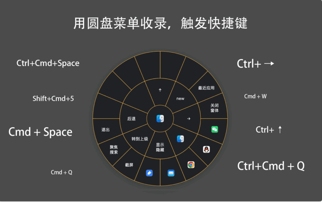 图片[1]-CirMenu v2.7.0 破解版   圆盘菜单快捷键触发效率工具-Mac软件免费下载-Mac良选