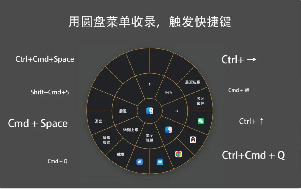 图片[1]-CirMenu v2.7.0 破解版 圆盘菜单快捷键触发效率工具 - Mac软件免费下载-Mac良选-Mac软件免费下载-Mac良选