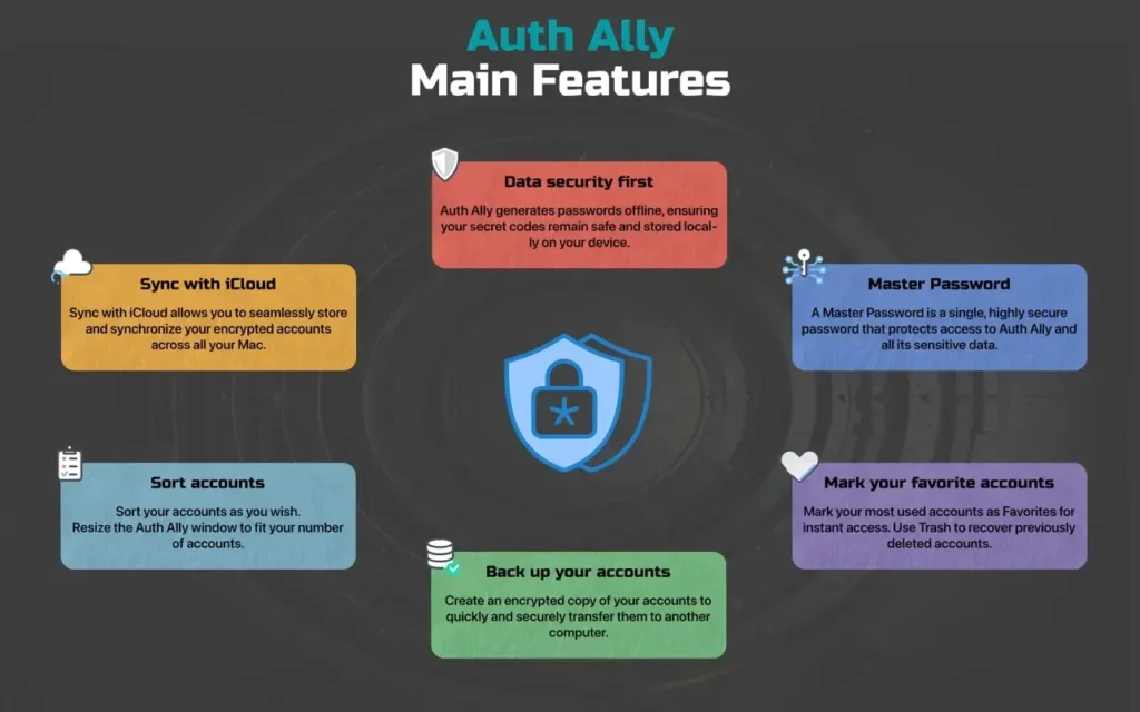图片[3]-Auth Ally for Mac v2.4 中文激活版 便捷的一次性密码 (OTP) 生成器 - Mac软件免费下载-Mac良选-Mac软件免费下载-Mac良选