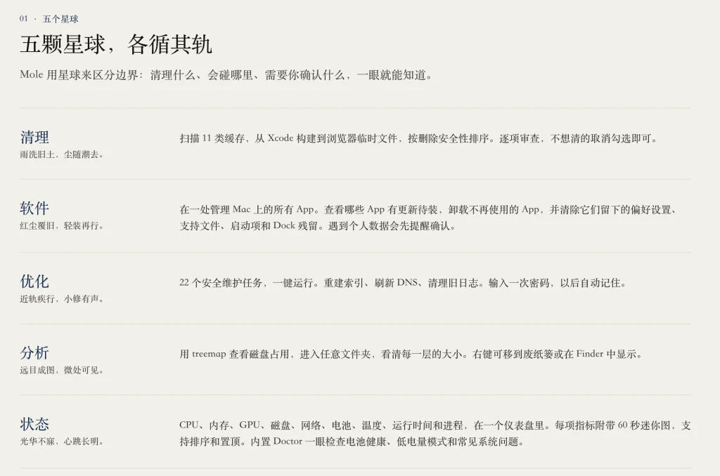 图片[1]-Mole for mac v1.14.0 中文破解版 Mac清理卸载优化维护工具 - Mac软件免费下载-Mac良选-Mac软件免费下载-Mac良选